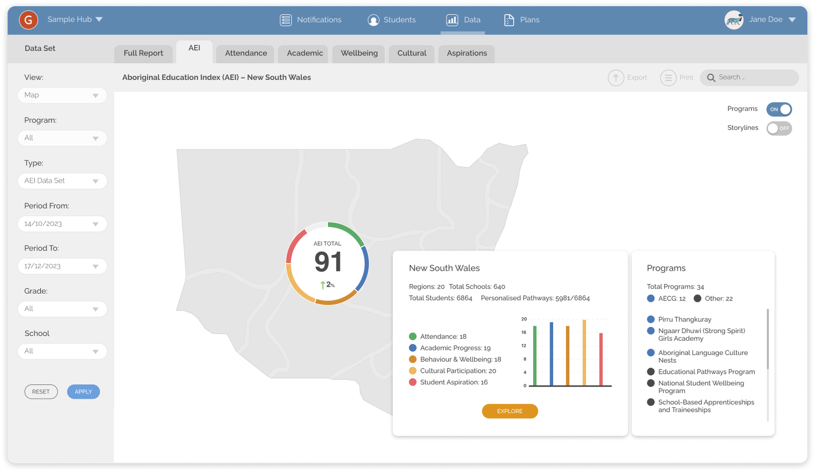 PLP Data NSW Programs toggled